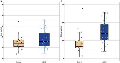 The association between heightened ADHD symptoms and cytokine and fatty acid concentrations during pregnancy